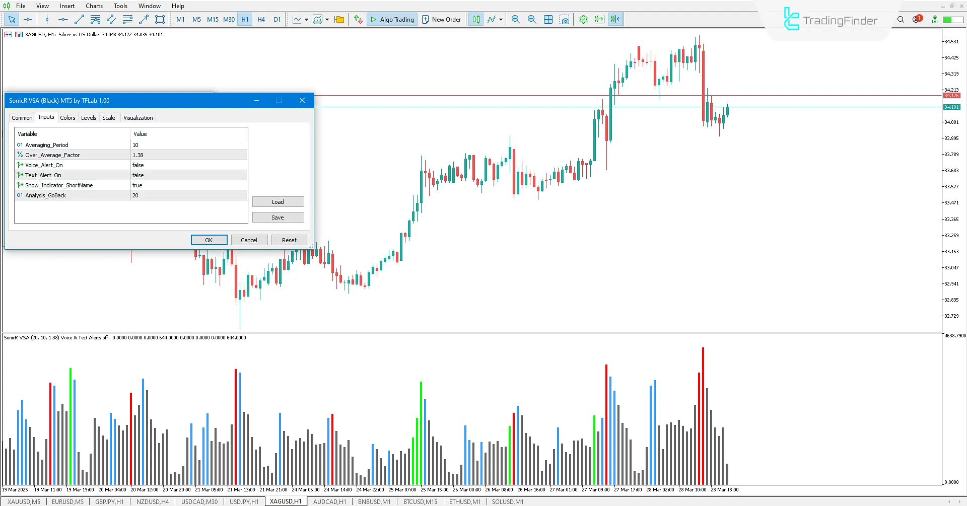 SonicR VSA Indicator settings in MT4
