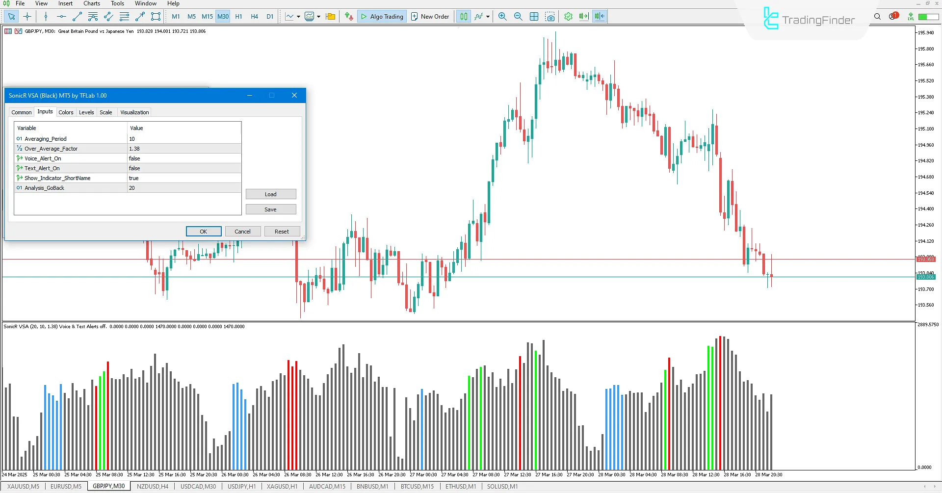 SonicR VSA Indicator settings in MT5