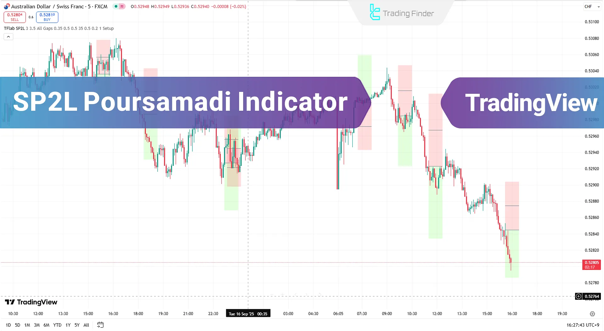 SP2L Poursamadi Indicator in TradingView