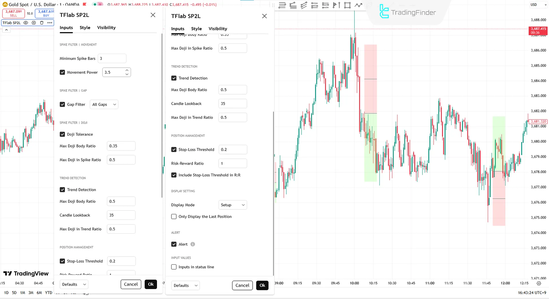 Practical Settings of SP2L Poursamadi Indicator