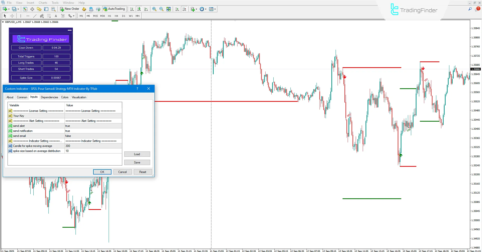 SP2L Poursamadi Strategy Indicator Settings