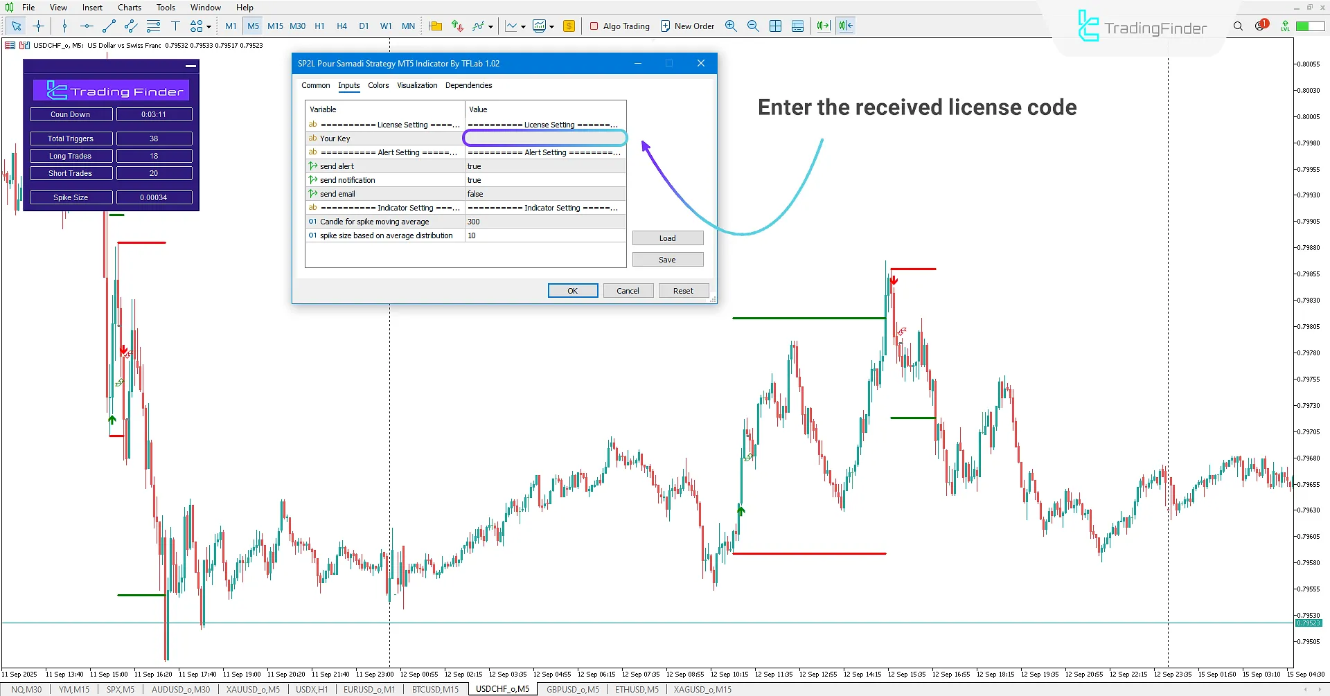 Entering License Code in SP2L Poursamadi Strategy Indicator