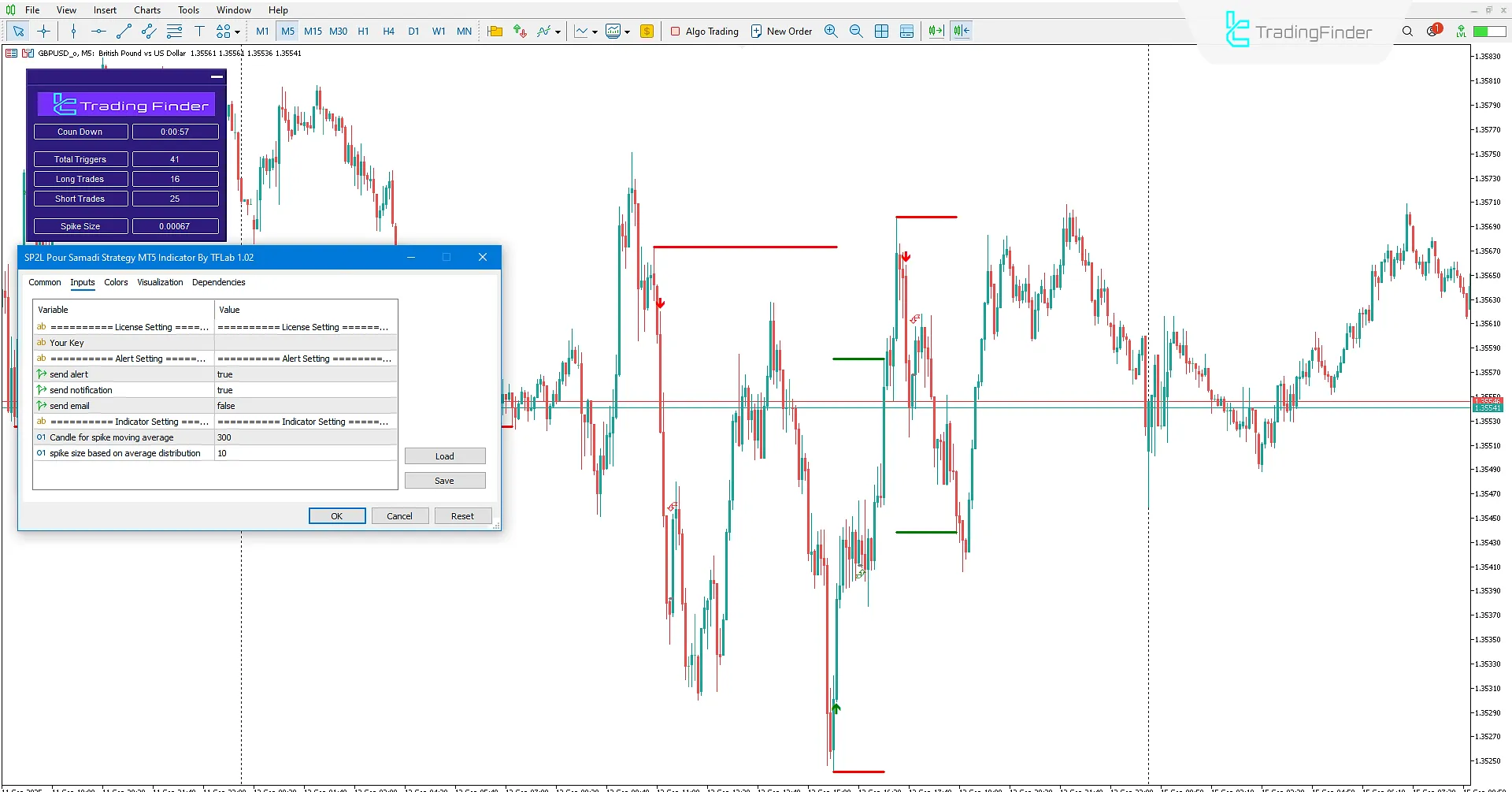 SP2L Poursamadi Strategy Indicator Settings
