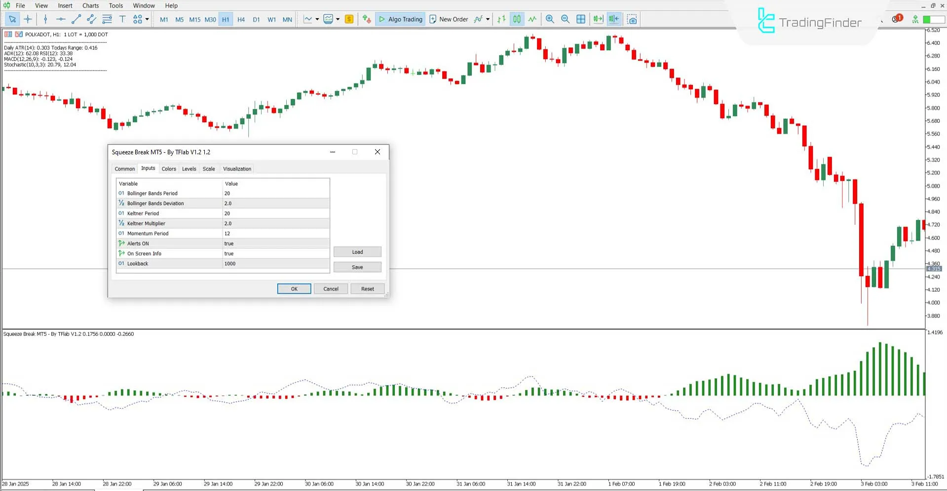 Squeeze Break Indicator Settings