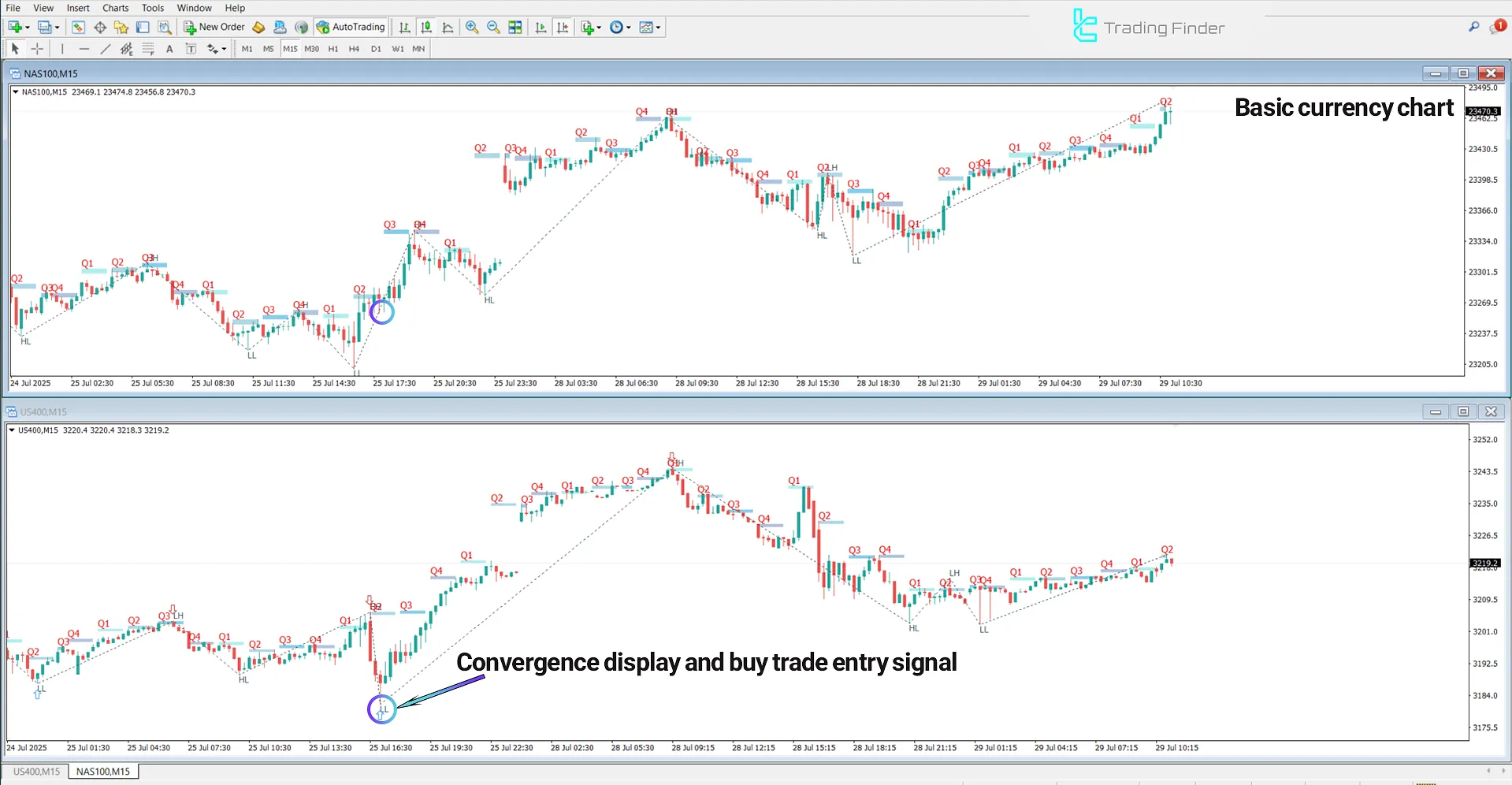 Bullish Trend Analysis of SSMT 4 Quarter Divergence