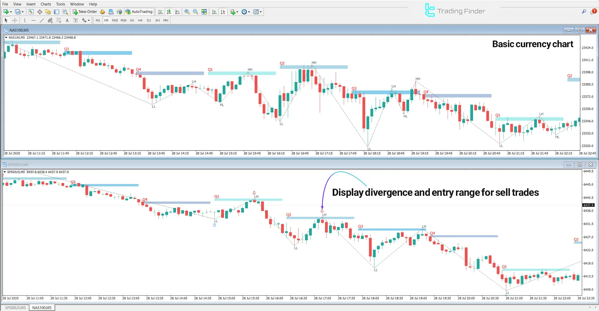 Bearish Trend Analysis of SSMT 4 Quarter Divergence