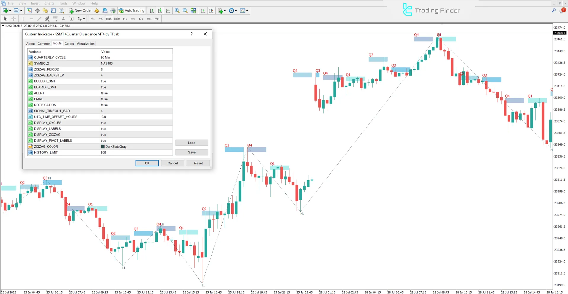 SSMT 4 Quarter Divergence Settings Panel
