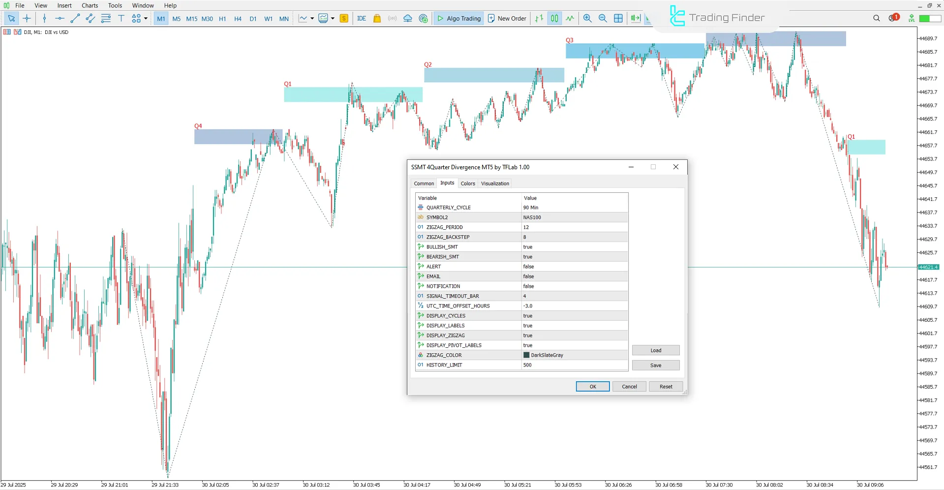 SSMT 4 Quarter Divergence Indicator Settings