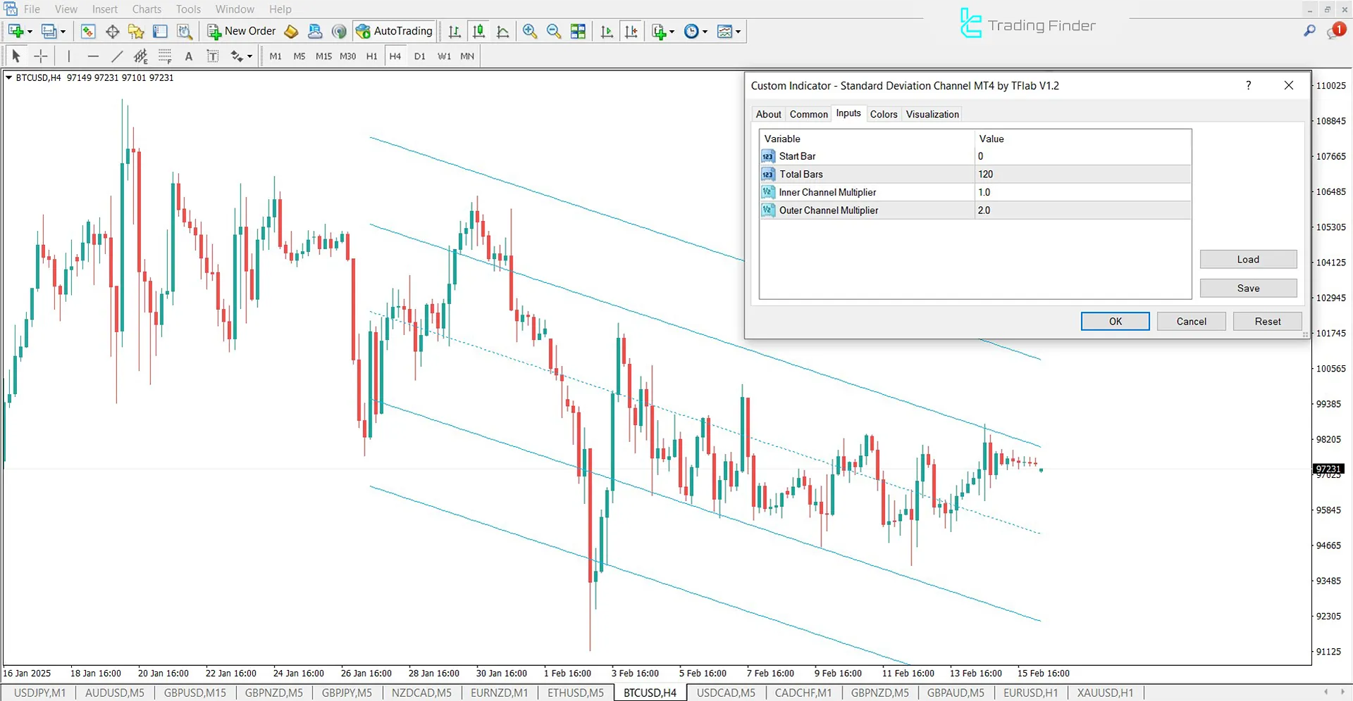 Standard Deviation Channel Indicator settings for coefficient adjustment
