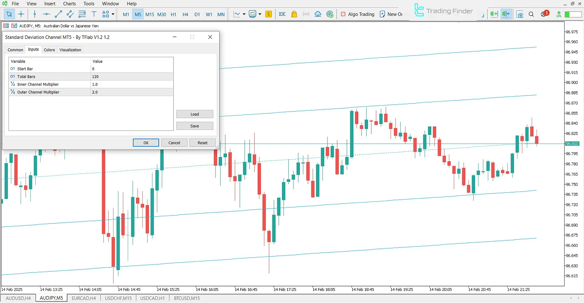 Standard Deviation Channel settings for better trend analysis