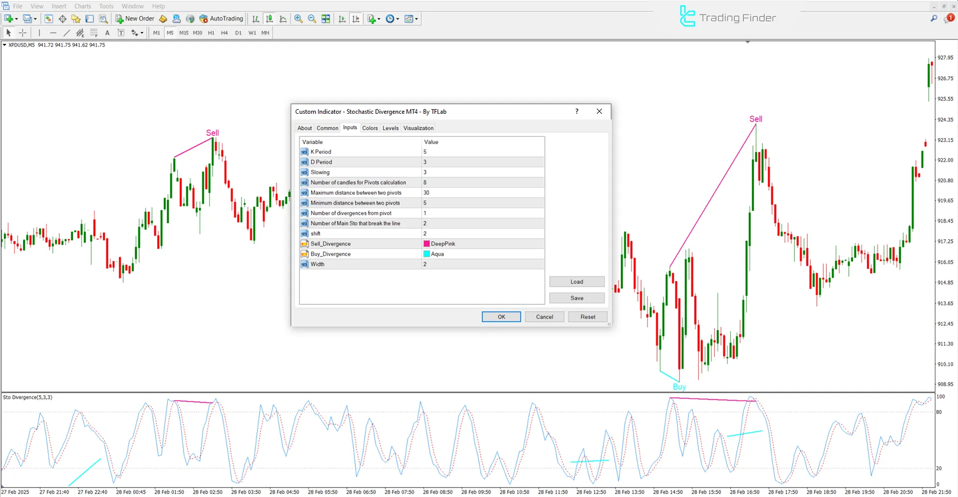 Stochastic Divergence Indicator settings