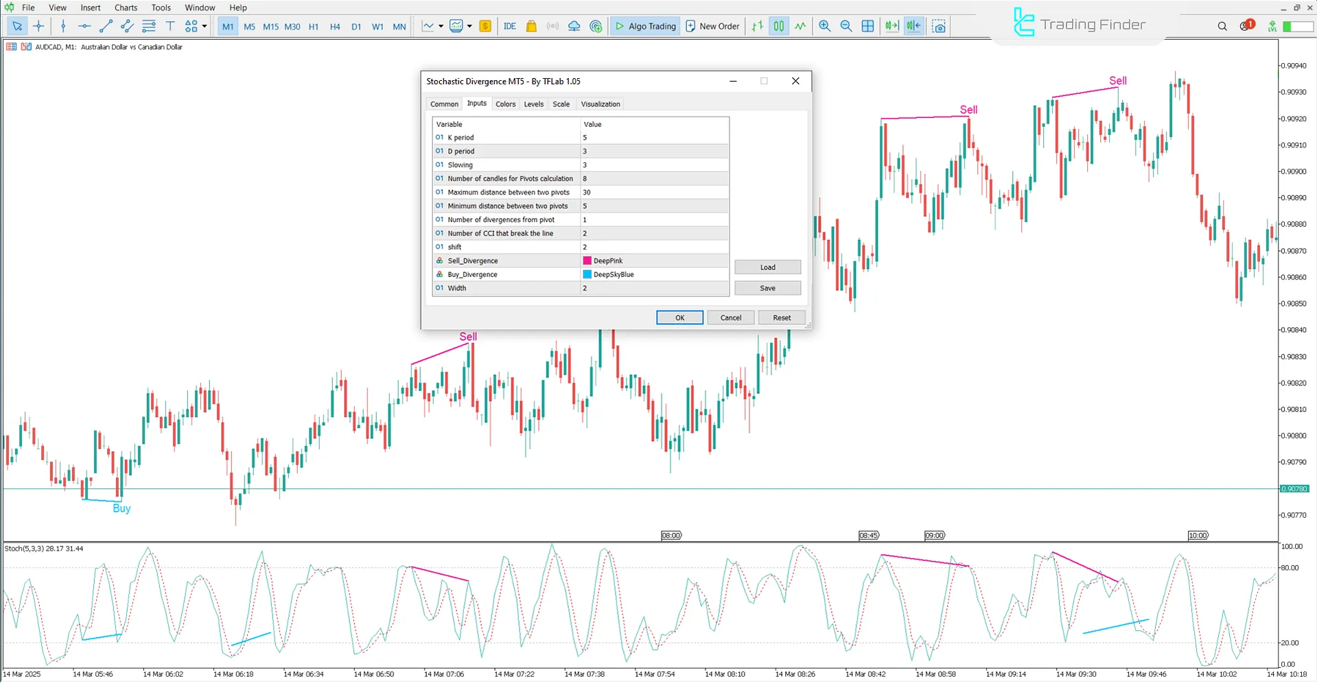 Stochastic Divergence Indicator settings
