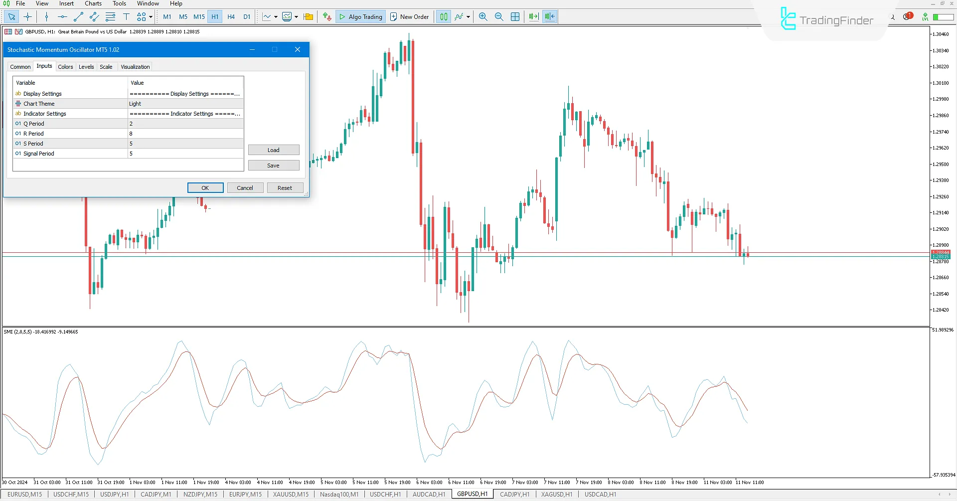 Stochastic Momentum Oscillator Settings