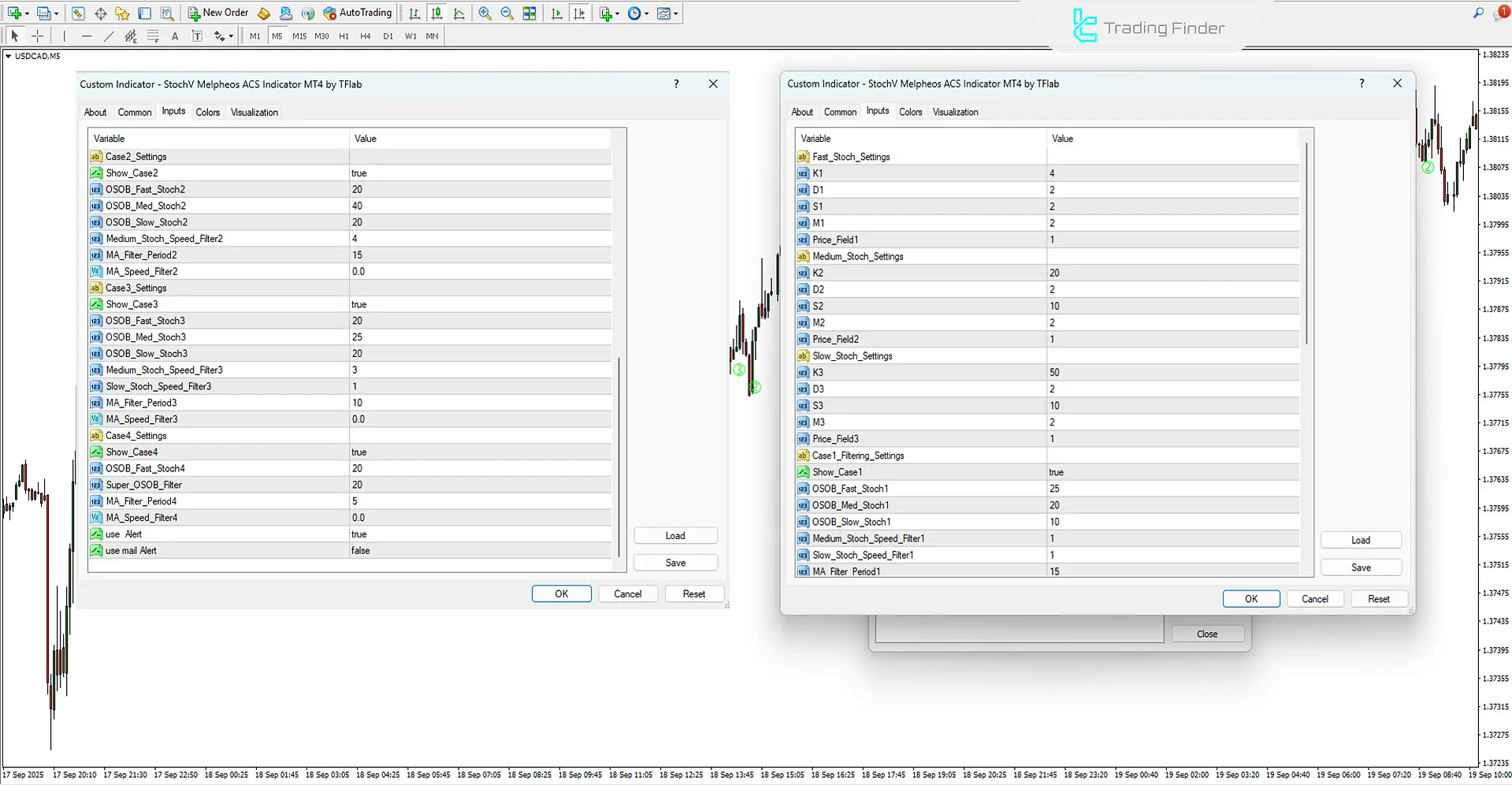 Settings of StochV Melpheos Indicator
