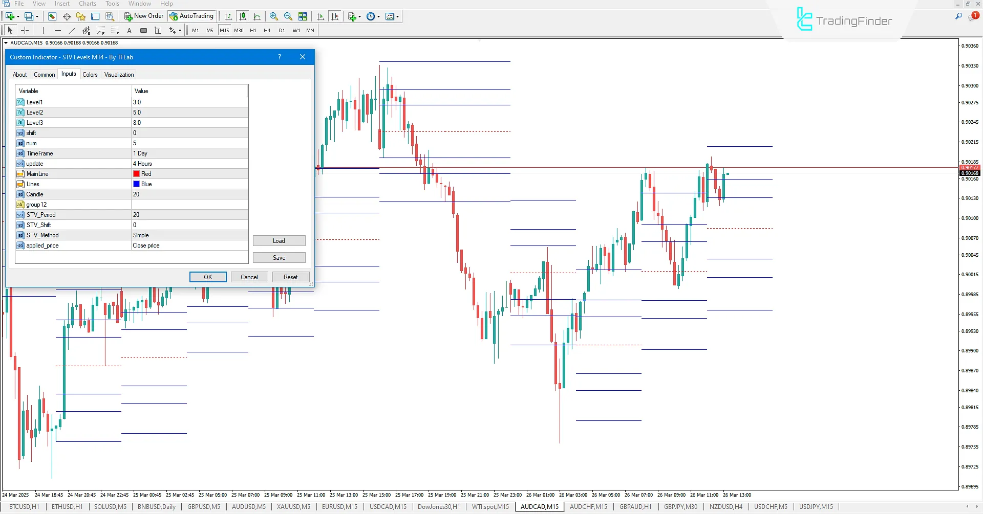 Standard Deviation Levels Indicator Settings in MT4