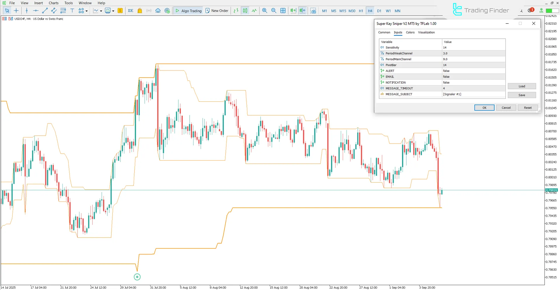 Super Kay Sniper V2 Indicator Settings
