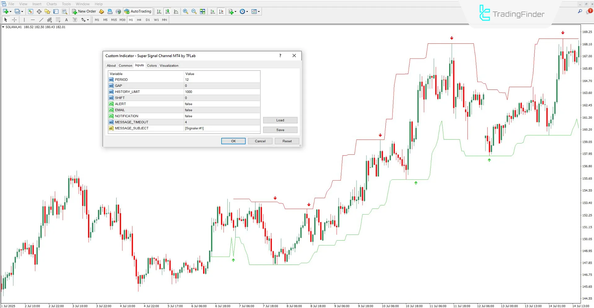 Super Signal Channel Indicator Settings