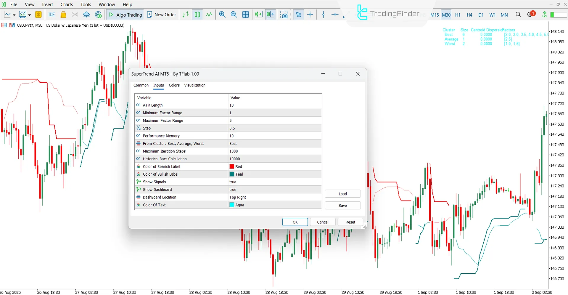 Overview of SuperTrend AI Indicator settings
