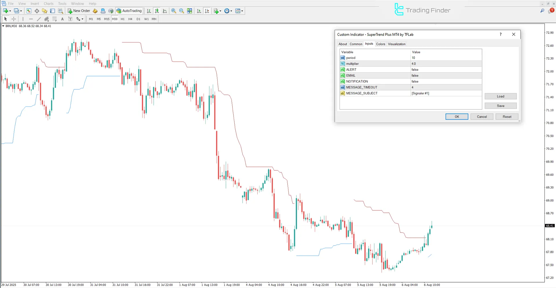 SuperTrend Plus settings panel