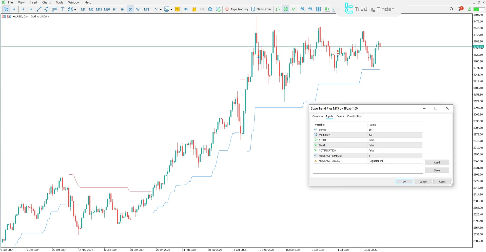 SuperTrend Plus settings panel