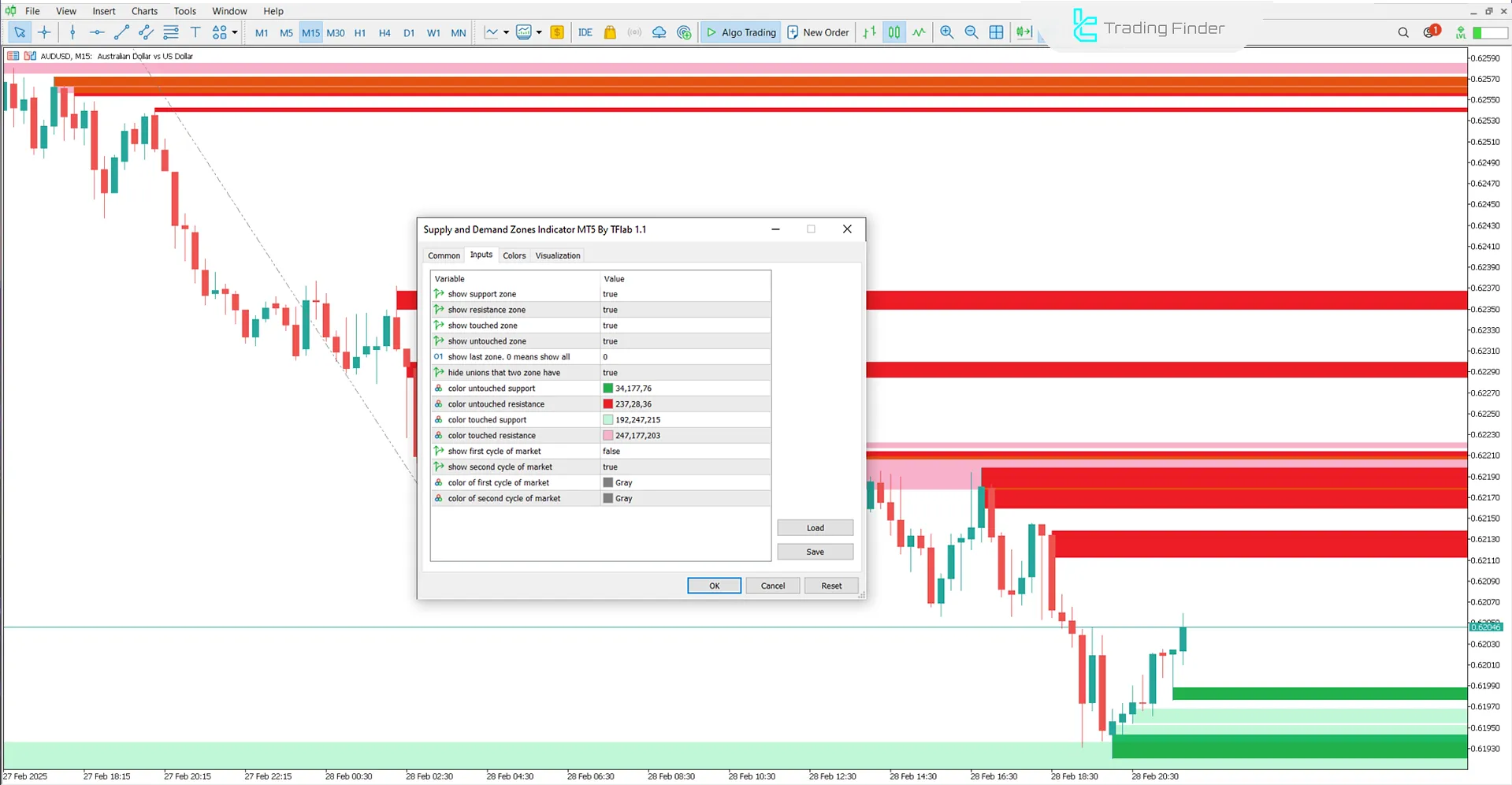 Supply and Demand Zones Indicator Settings