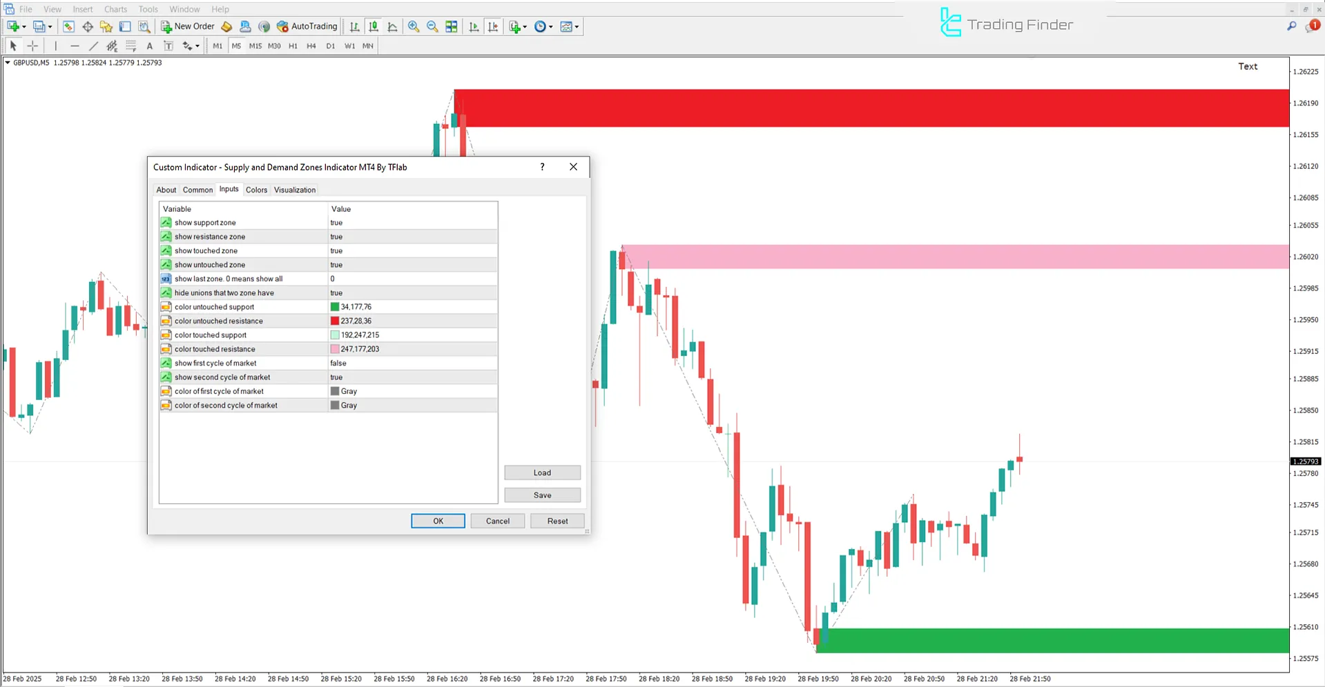 Supply and Demand Zones Indicator Settings