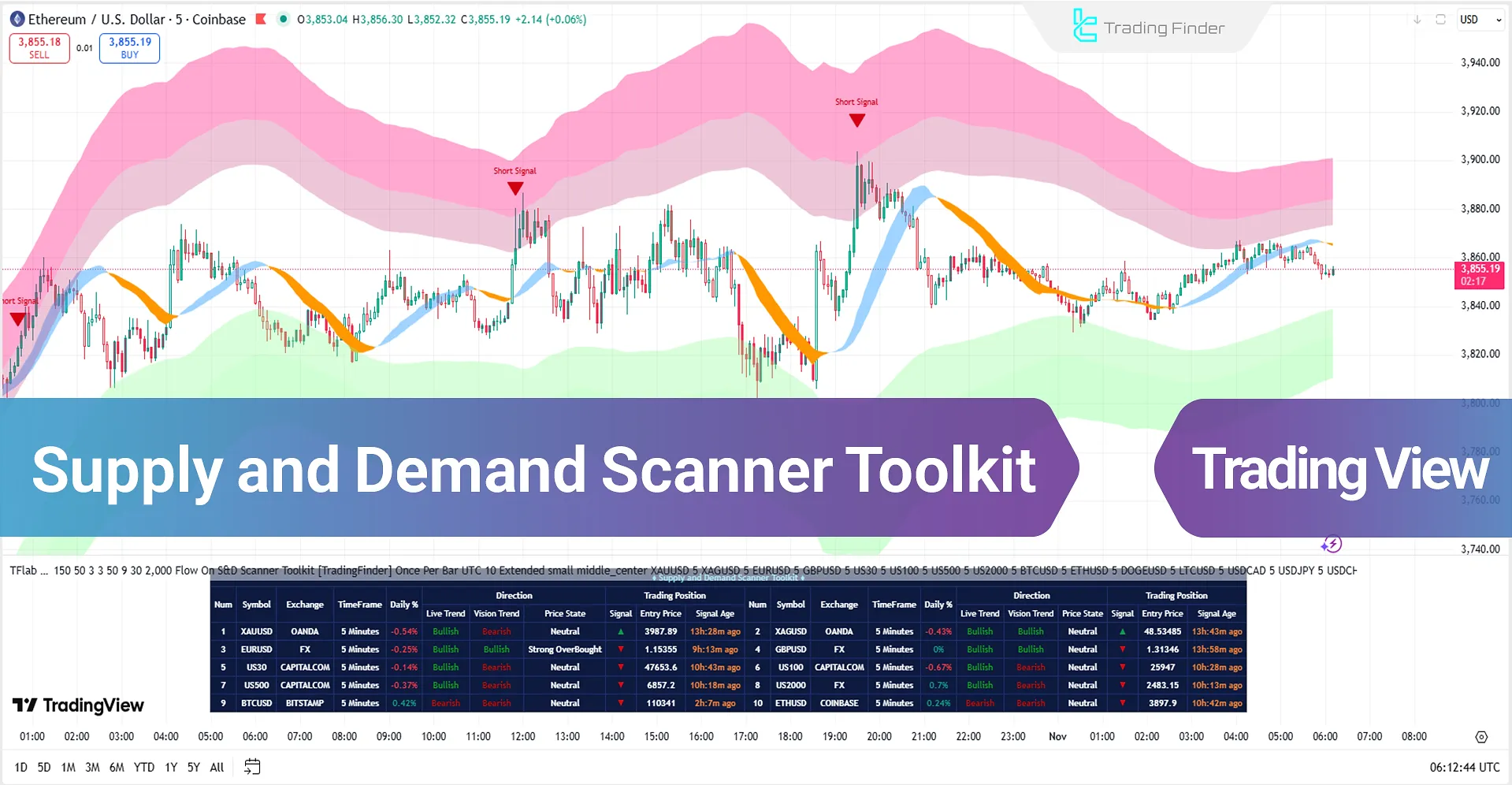 Supply and Demand Scanner Toolkit
