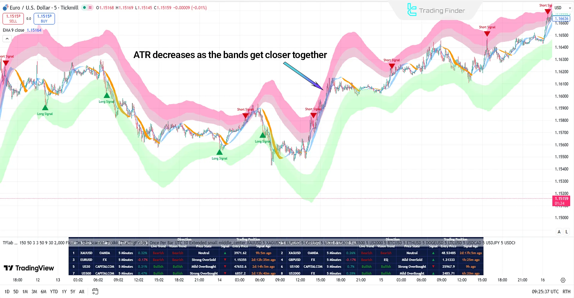 View of ATR indicator analysis in the Supply and Demand Scanner Toolkit