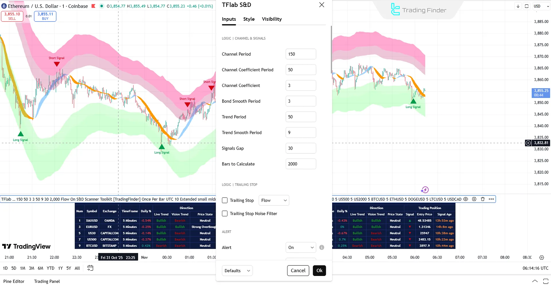 Settings panel of the Supply and Demand Scanner Toolkit