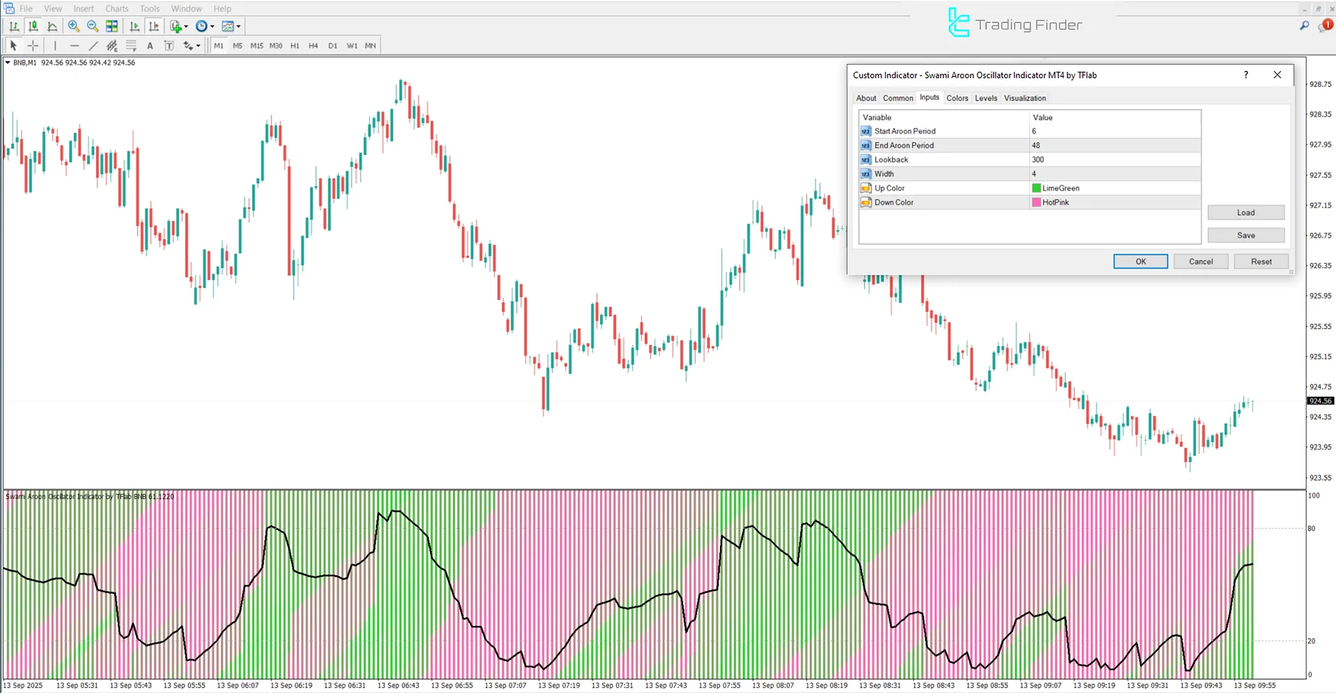 Swami Aroon Oscillator Settings Panel