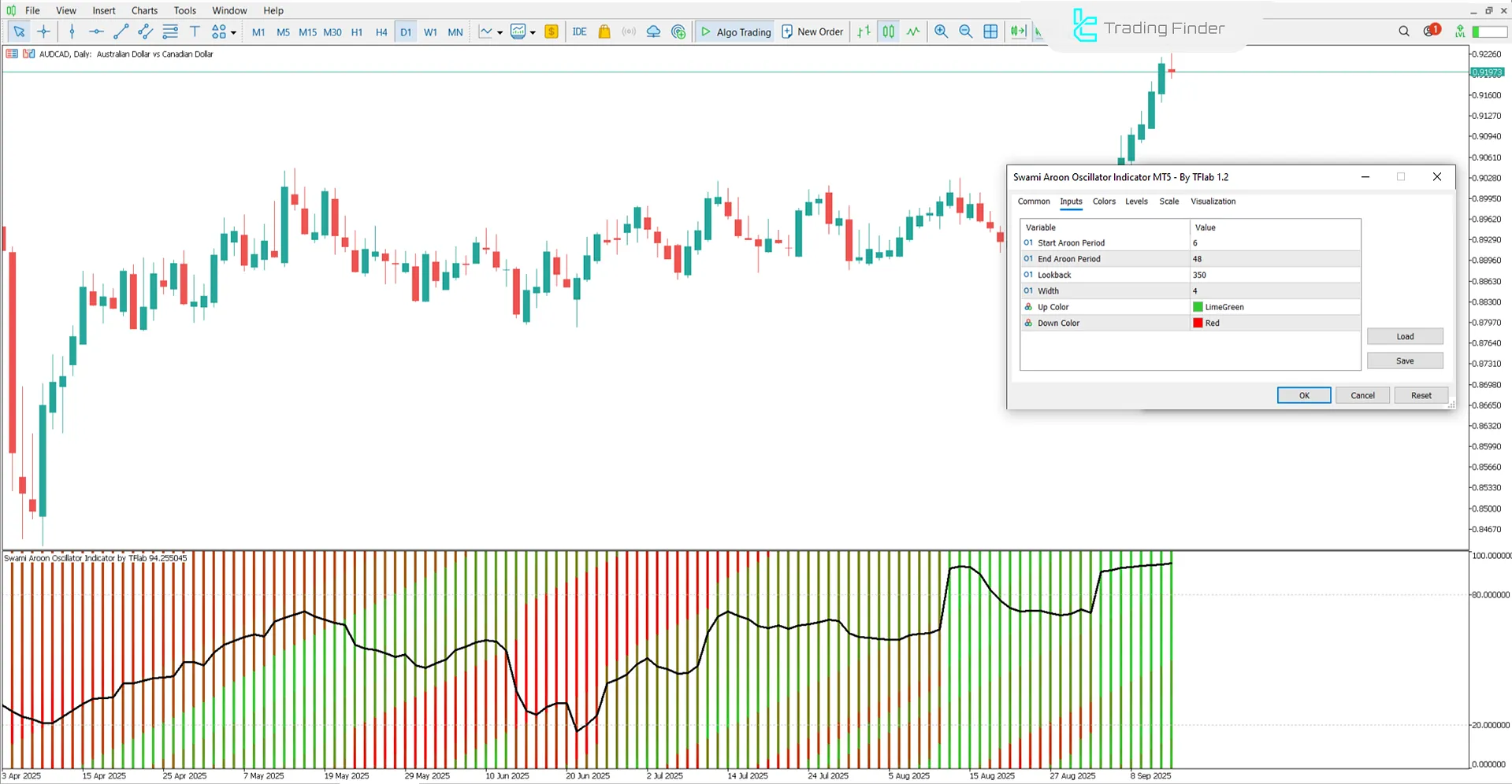 Swami Aroon Oscillator Settings