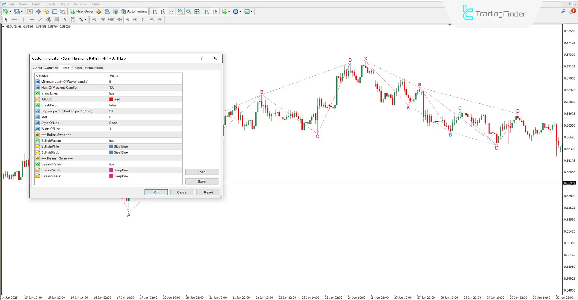 Settings panel of the Swan Harmonic Pattern Indicator