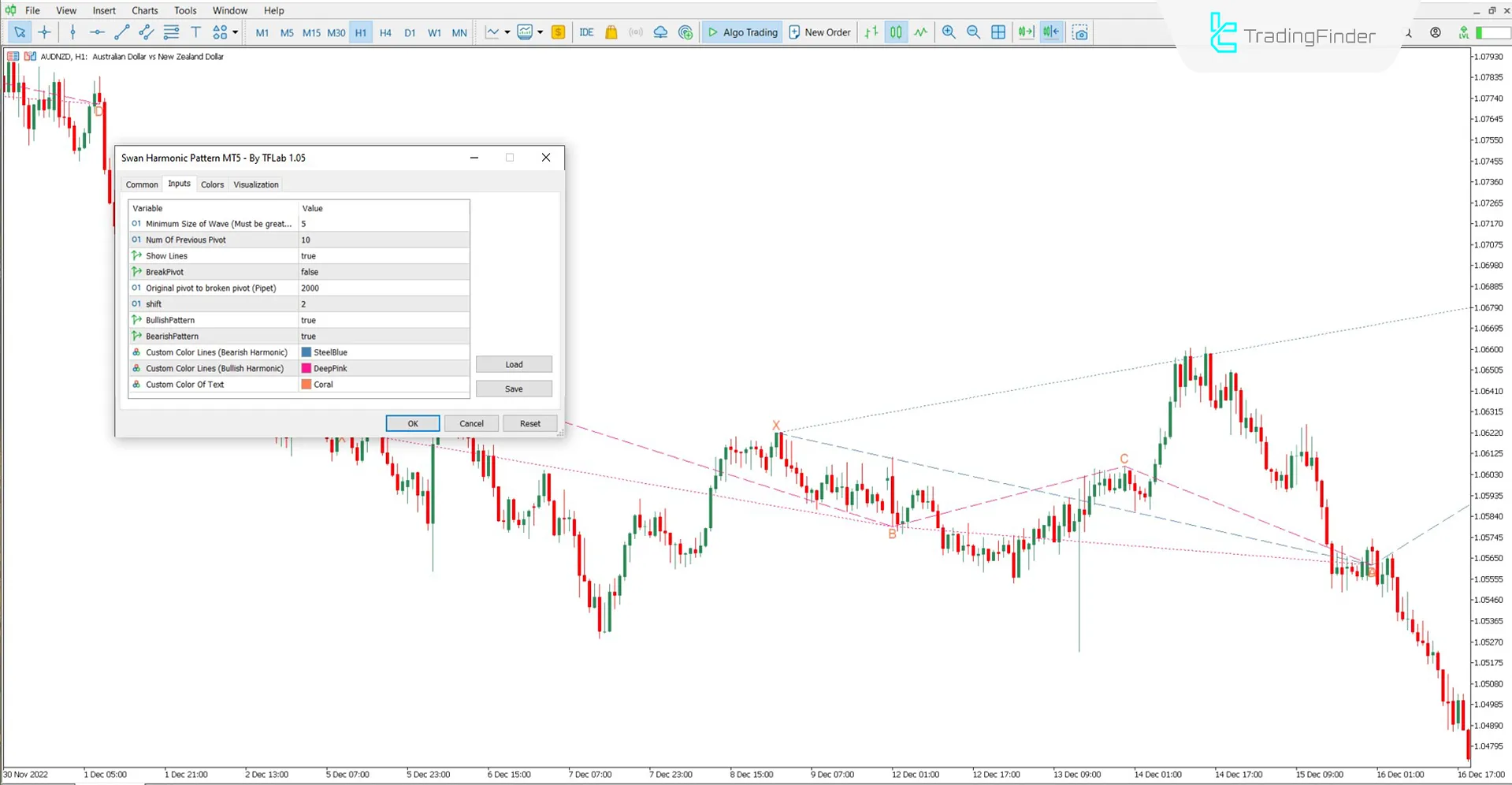 Understanding the Settings of the Swan Harmonic Pattern Indicator