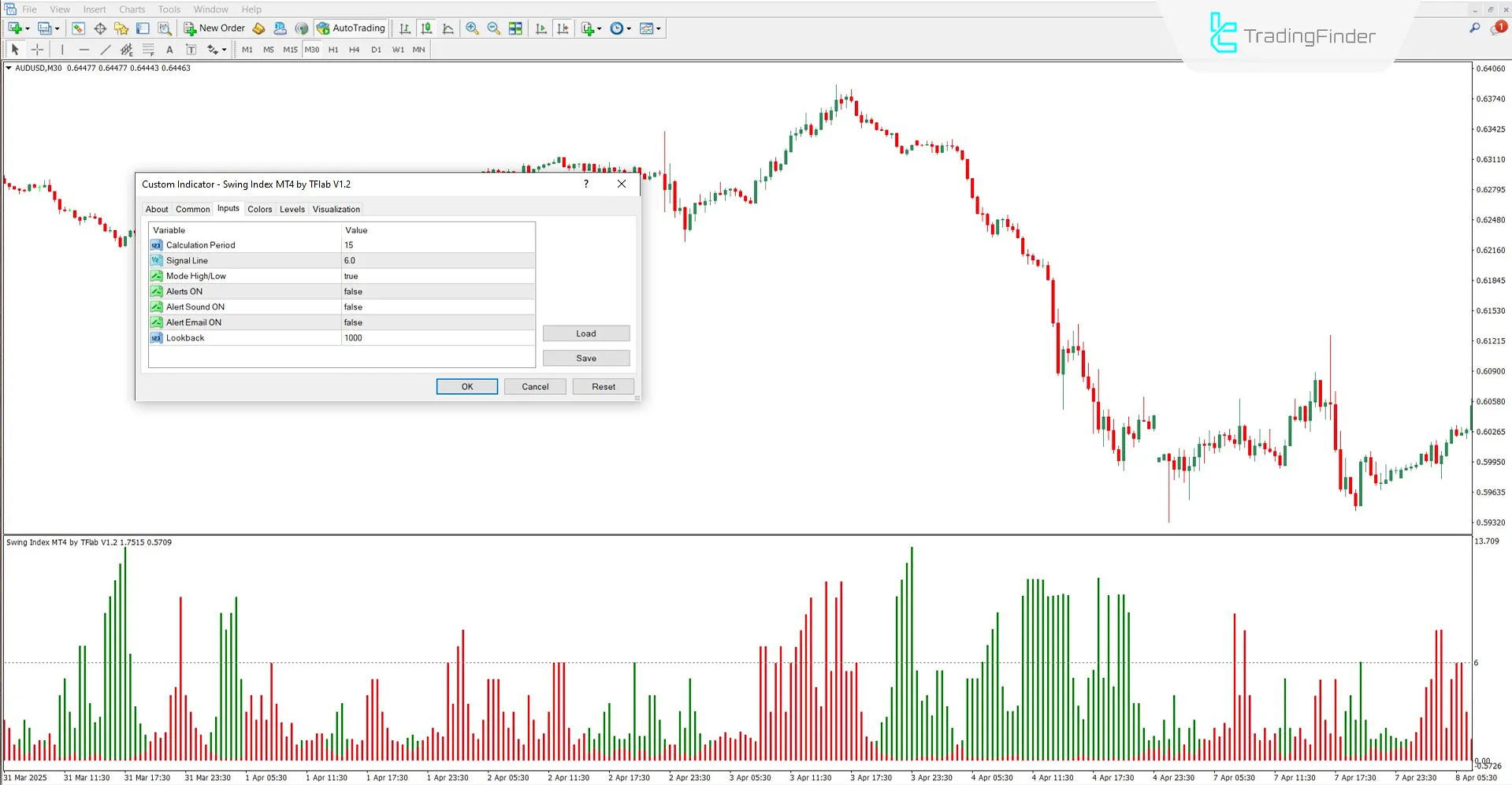Swing Index Indicator settings section