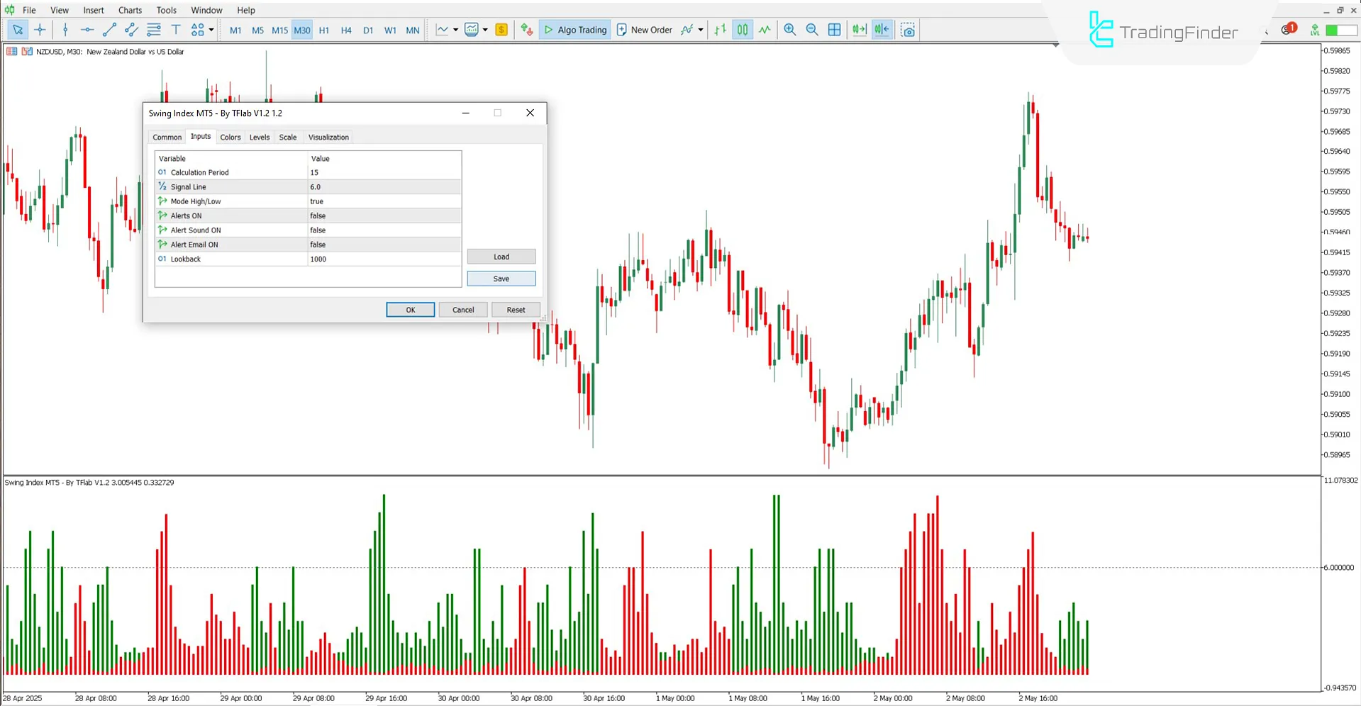Swing Index Indicator settings box
