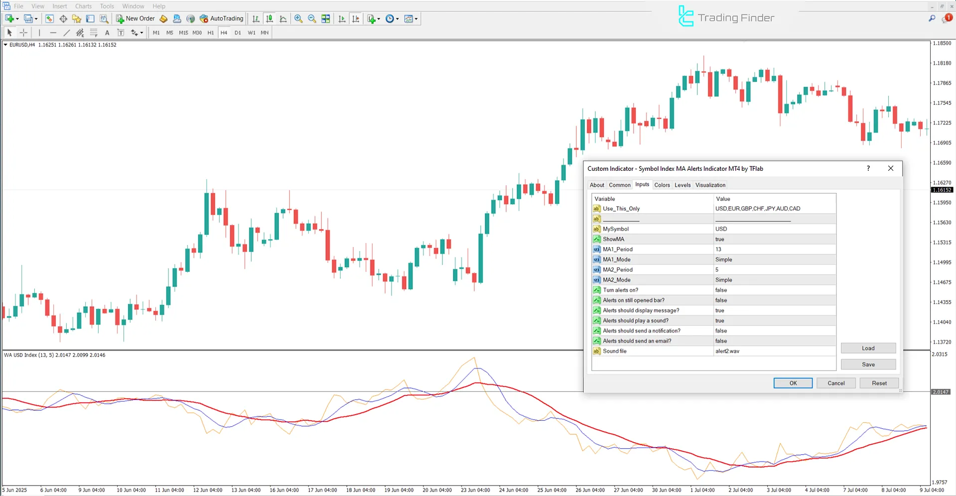 Settings interface for Symbol Index MA Alerts