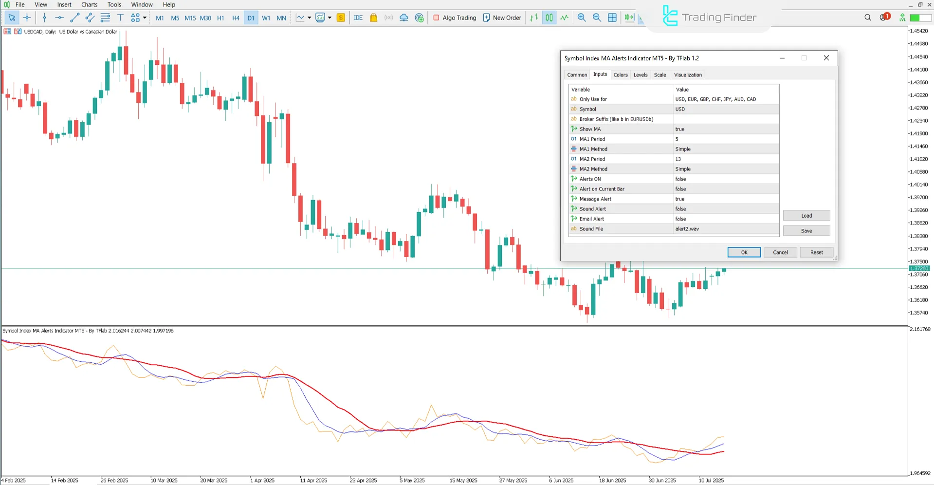 Symbol Index, MA Alerts Settings