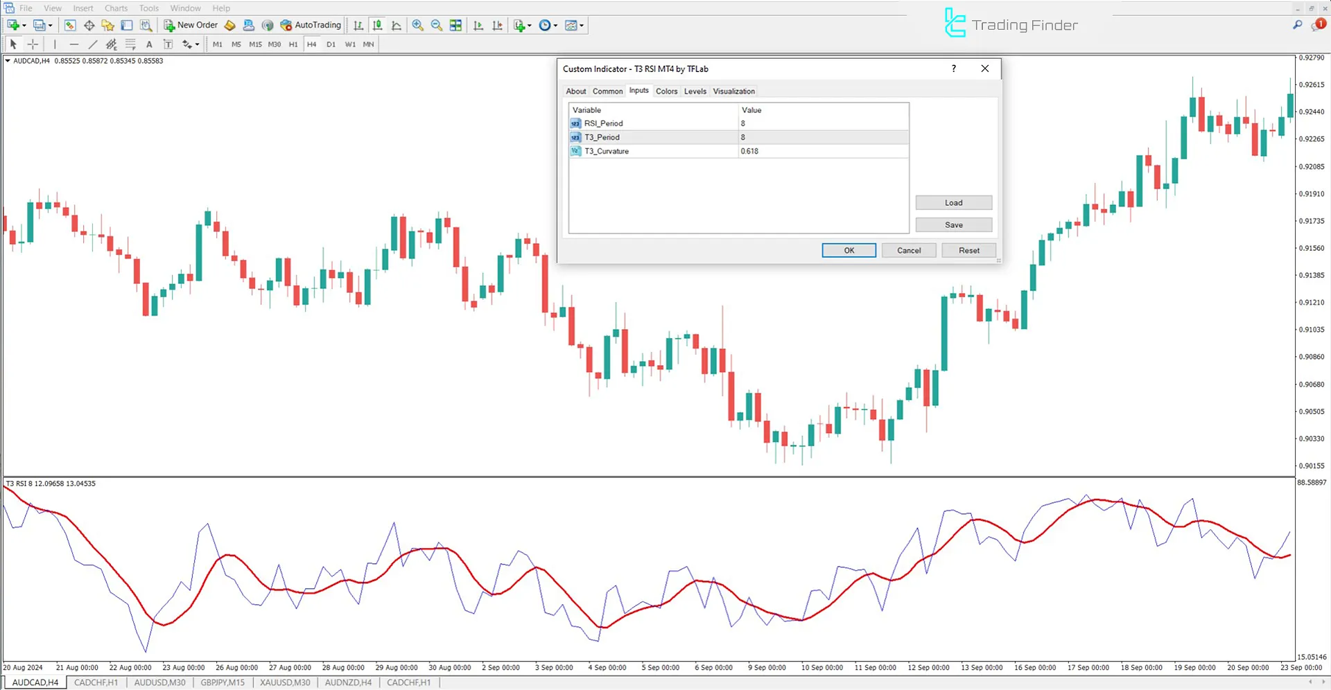 T3 RSI Hybrid Indicator Settings in MetaTrader 4