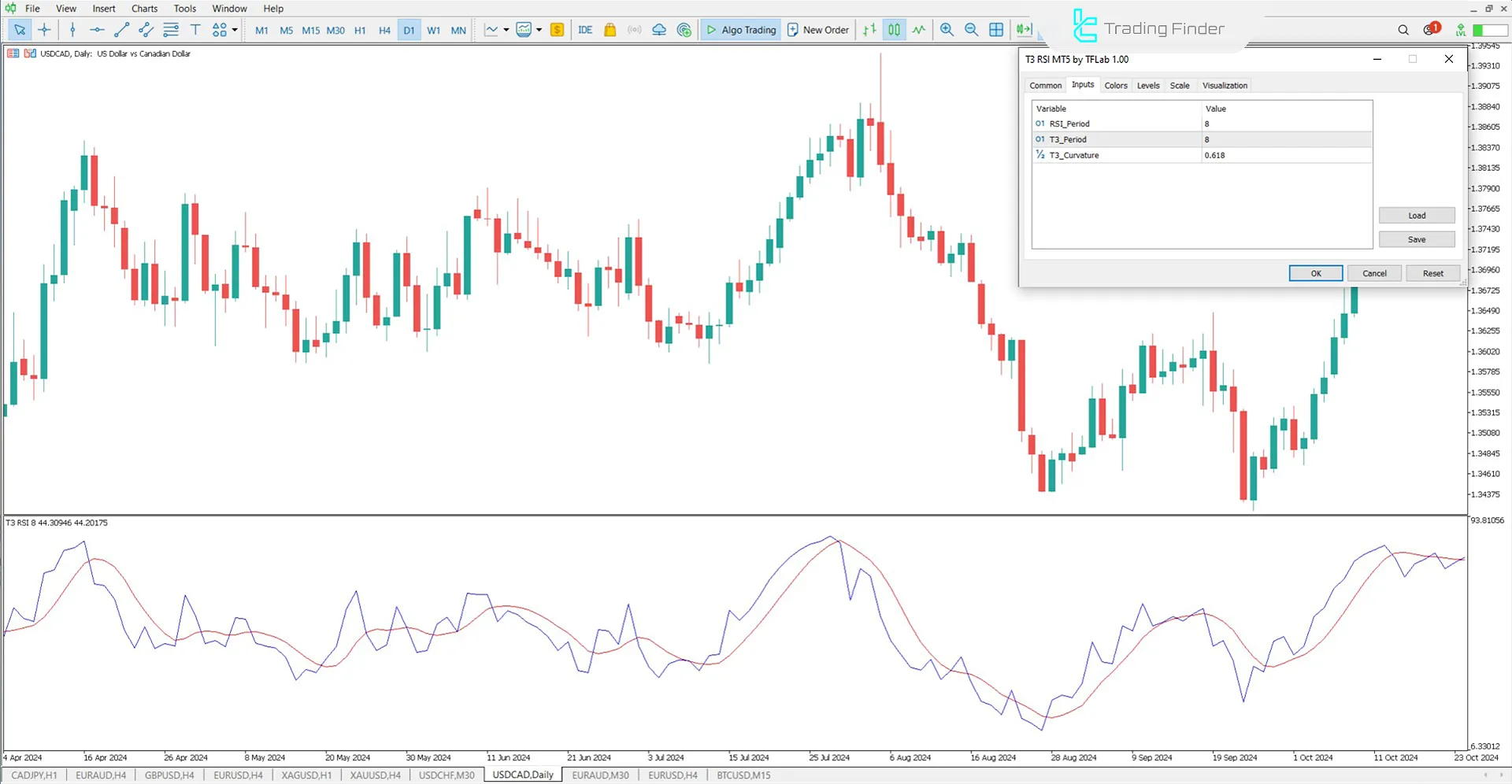 T3 RSI Indicator Settings in MetaTrader 5