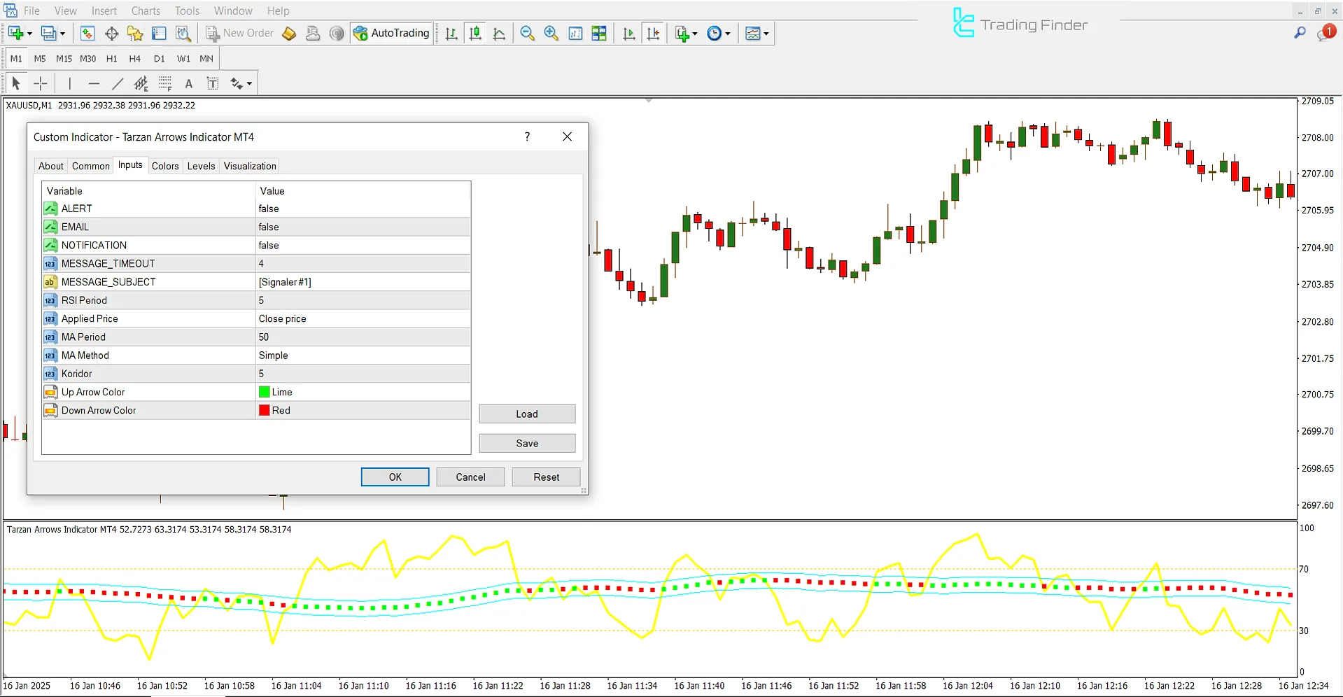 Tarzan Arrows Indicator Settings