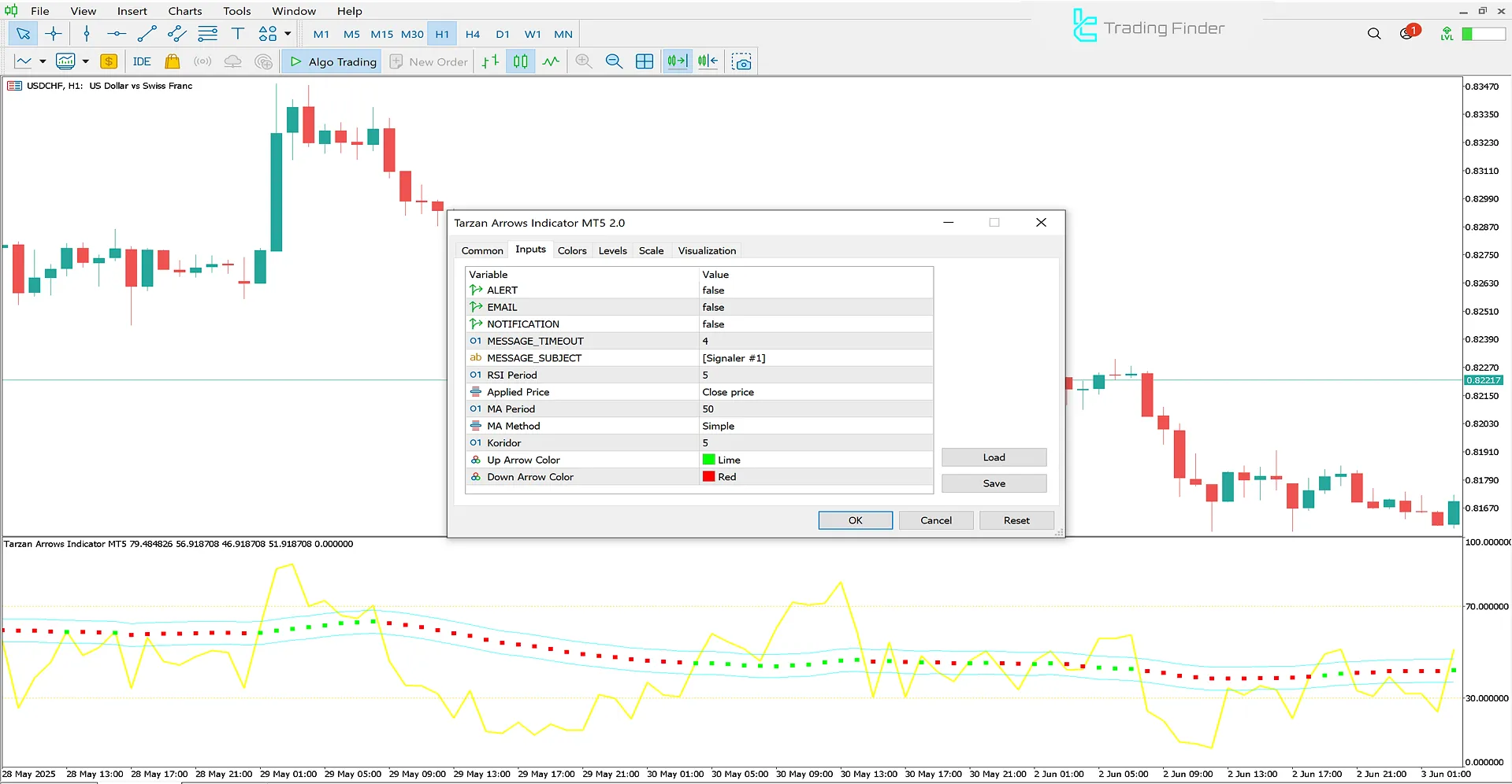 Tarzan Arrows Indicator Settings