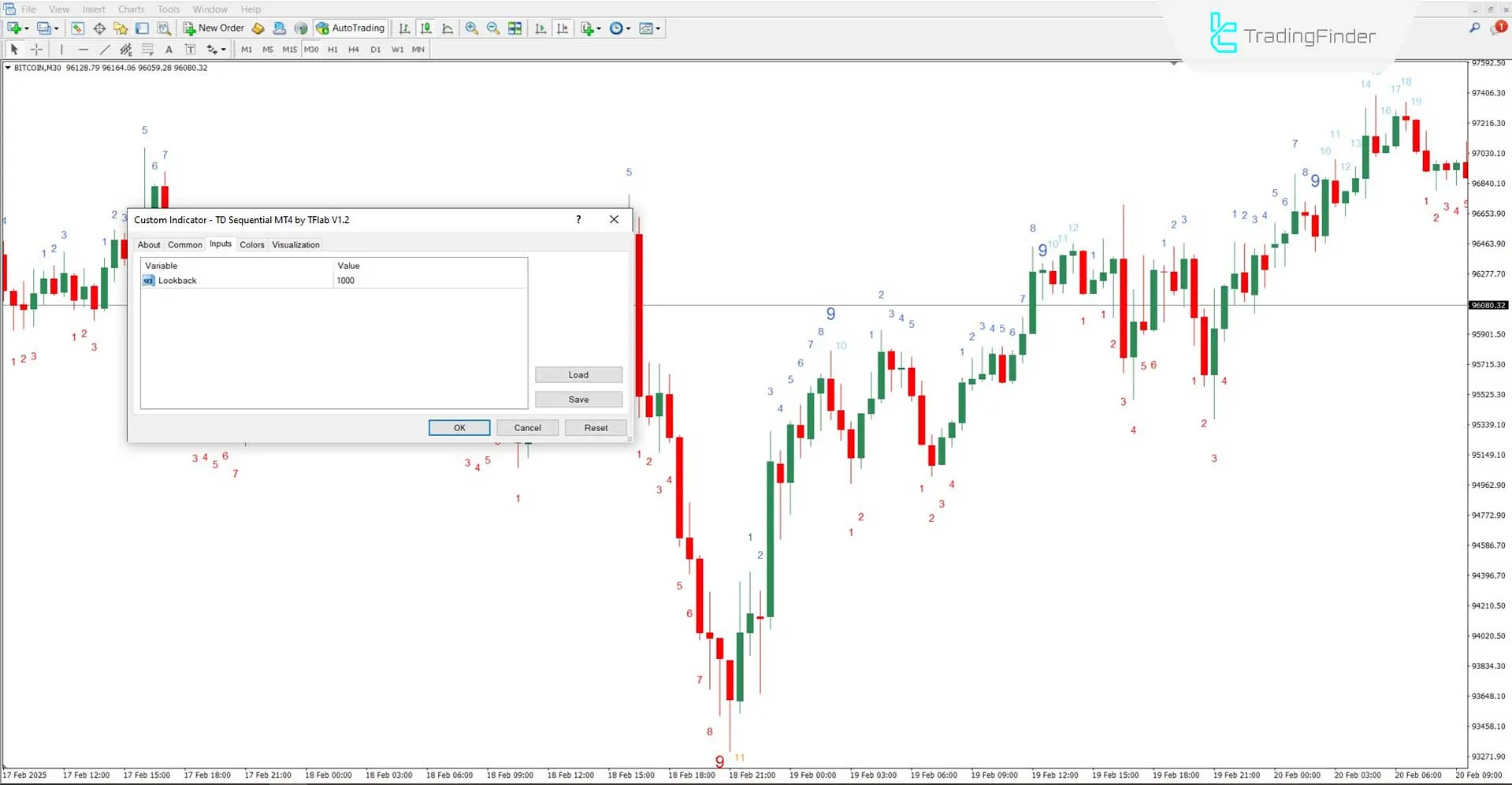 TD Sequential Indicator Settings Panel