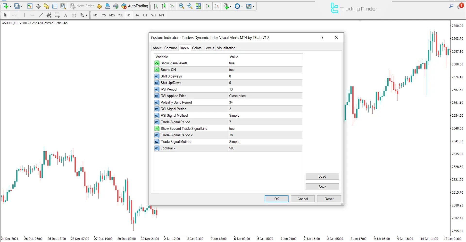 Settings of the Traders Dynamic Index (TDI) indicator