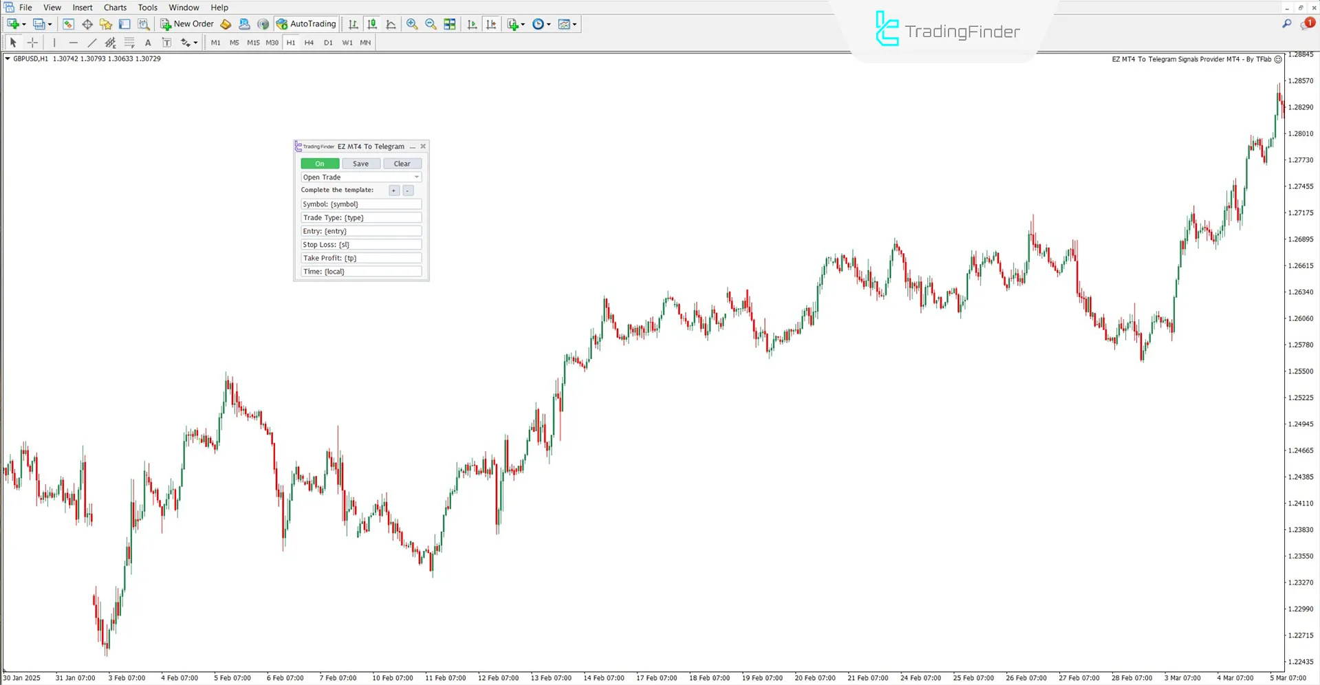 Overview of the MT4 to Telegram EZ Signal Provider Expert Panel