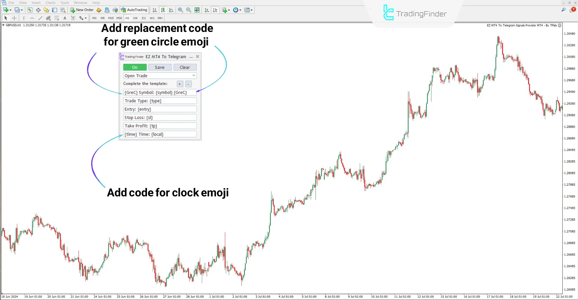 How to use the MT4 to Telegram EZ Signal Sender Expert panel