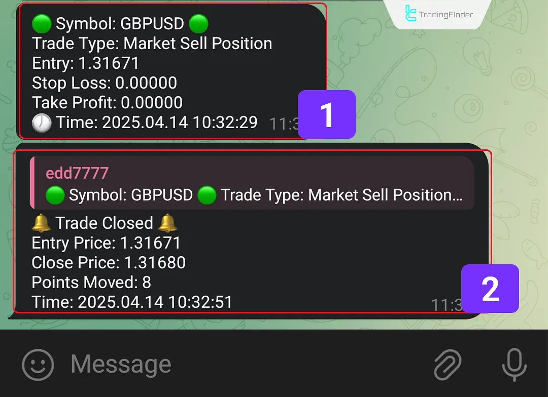 Sample message sent by the MT4 to Telegram EZ Signal Provider Expert