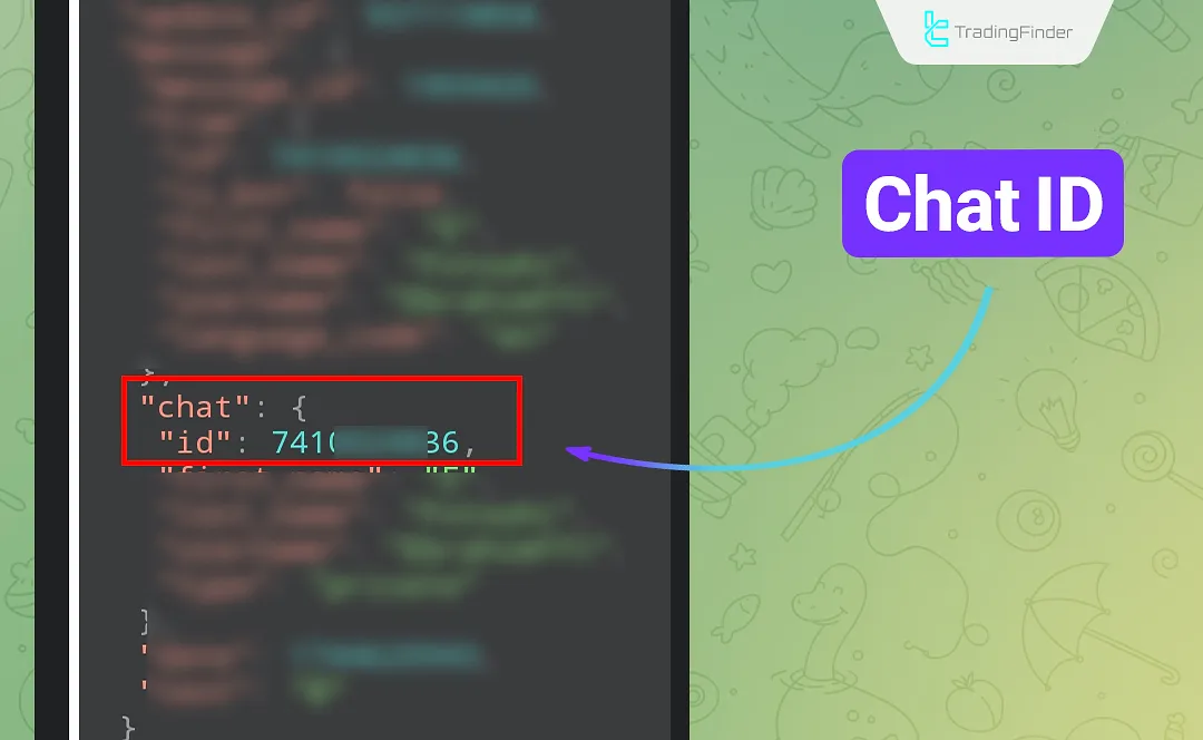 How to retrieve Chat ID