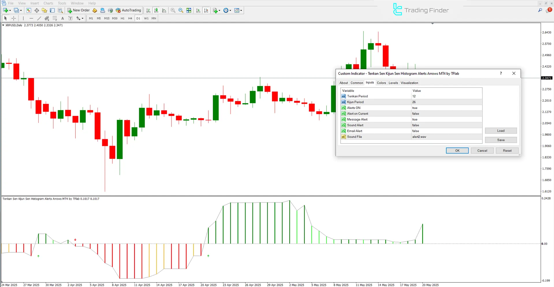 Tenkan Sen Kijun Sen Histogram Alerts Arrows Indicator Settings