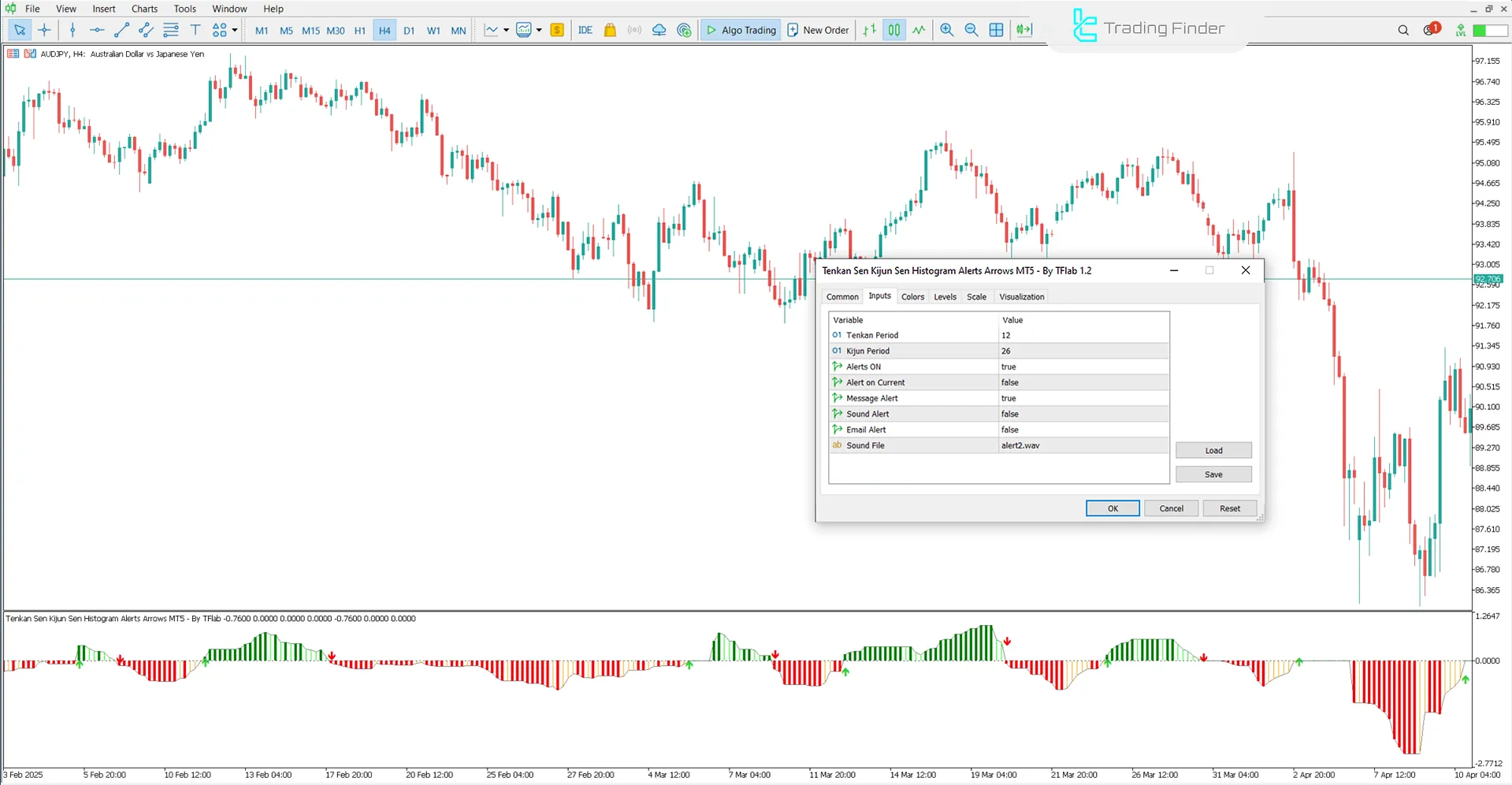 Tenkan Sen Kijun Sen Histogram Alerts Arrows Indicator Settings