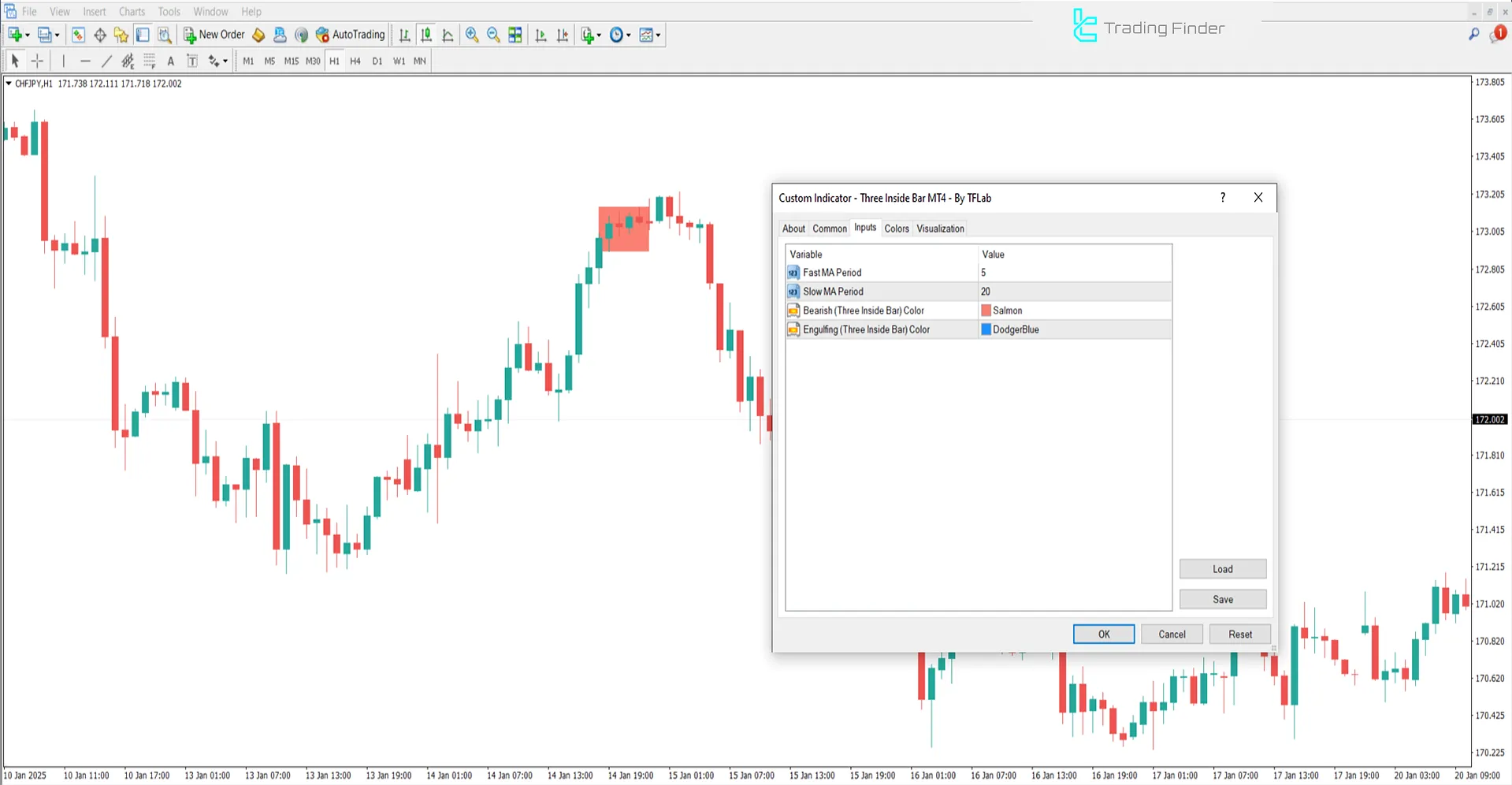 Three Inside Bar Indicator Settings